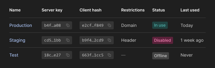 Find hashed key in your console